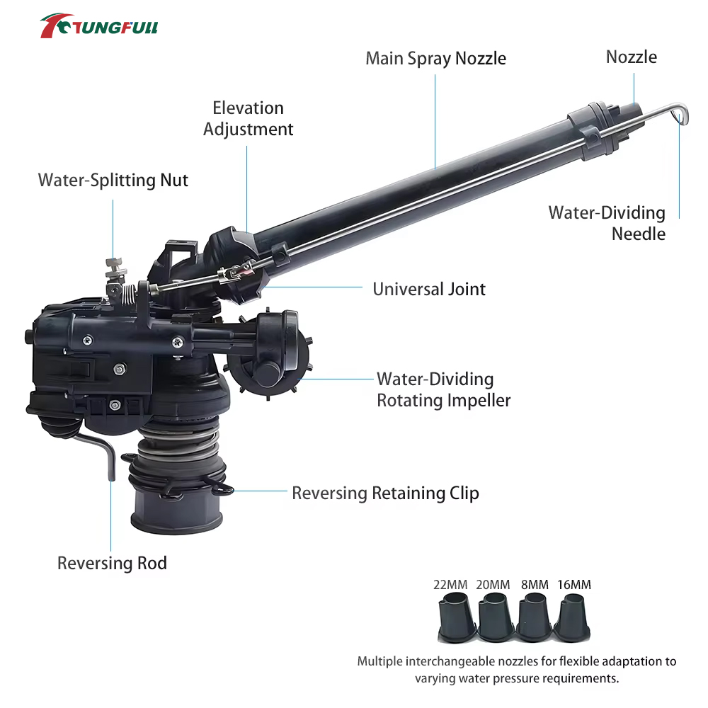 0-48° Automatic Rotating Turbi - Farm Agriculture review and price
